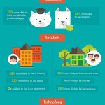 Infographic: Are you a cat person or a dog person?