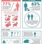 PFMA – Pet obesity five years on