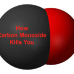 How Carbon Monoxide Kills You